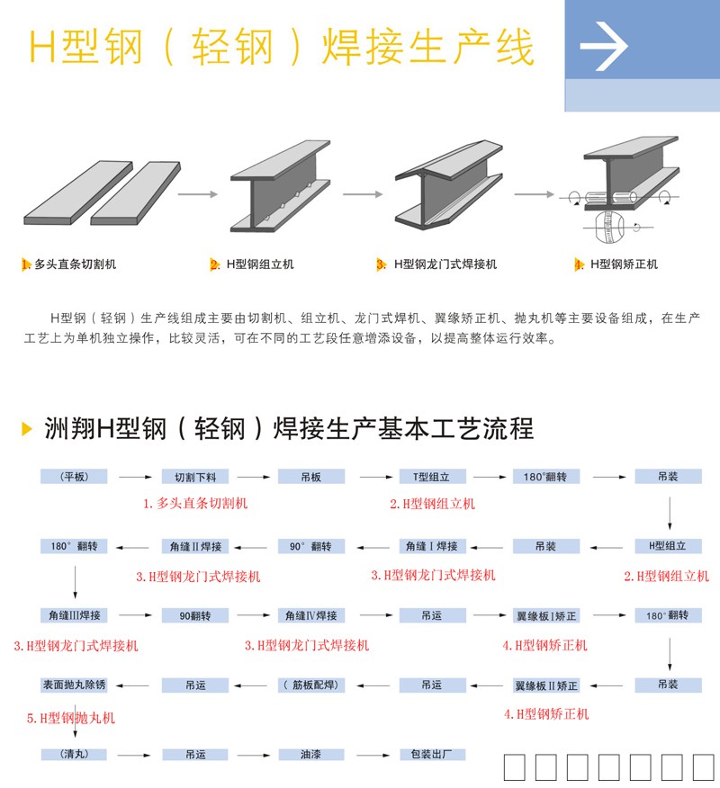 云南五金加工